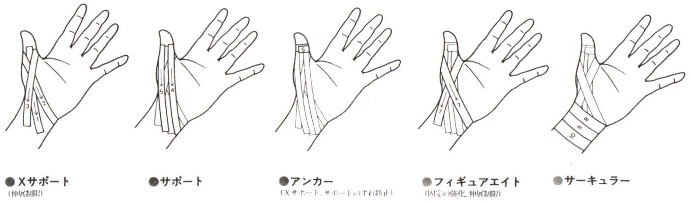 テーピング 親指